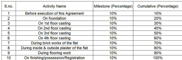 Gallery Cover Pic of Uma Sajhbati X