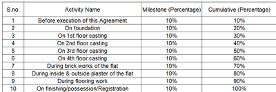 Uma Sajhbati X Construction Linked Payment (CLP) 1
