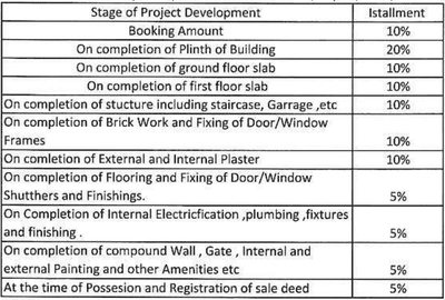 Project Image of 0.0 - 945.96 Sq.ft 3 BHK Villa for buy in CI Grand CI Gateway Sector A2