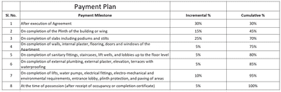 Infinity Spaces Construction Linked Payment (CLP) 1