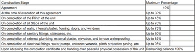 Project Image of 674.68 - 985.11 Sq.ft 2 BHK Apartment for buy in Prestige Morar 