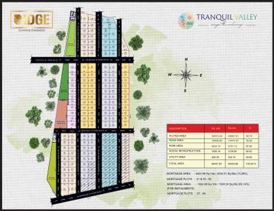 Project Image of 1503.0 - 2997.0 Sq.ft Residential Plot Plot for buy in Ridge Tranquil Valley
