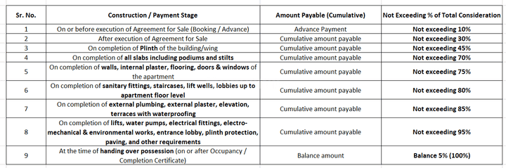 Gallery Cover Pic of DSS Mahavir Tranquil