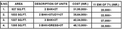 Project Image of 927.0 - 1395.0 Sq.ft 2 BHK Apartment for buy in Ajnara Khel Gaon Phase 2 Tower P Q And R