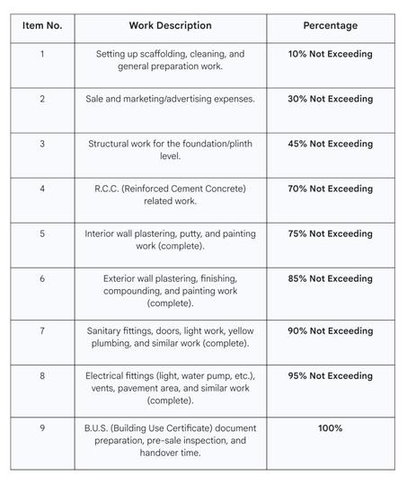 Gallery Cover Pic of Avinya Heramb Shelter