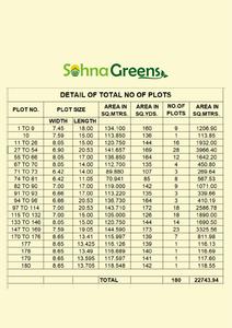 Project Image of 763.59 - 1546.88 Sq.ft Residential Plot Plot for buy in V K Sohna Greens