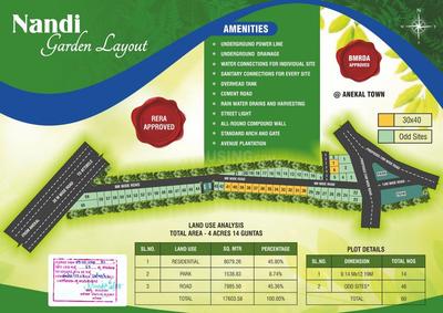 Project Image of 648.0 - 4144.75 Sq.ft Residential Plot Plot for buy in Nandi Garden