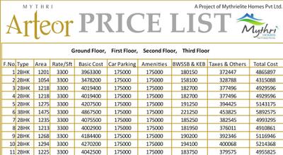 Project Image of 1054.0 - 1475.0 Sq.ft 2 BHK Apartment for buy in Mythri Arteor