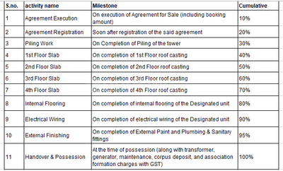 Project Image of 459.83 - 847.55 Sq.ft 1 BHK Apartment for buy in Maa Bhabatarini Apartment