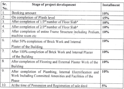 Bhavya Samraddhi Project Images