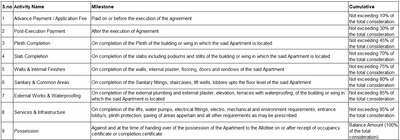 Project Image of 317.1 - 466.18 Sq.ft 1 BHK Apartment for buy in Vinayaka Samarth Elite