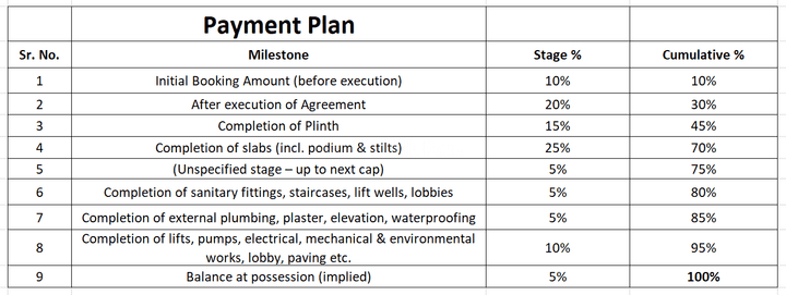 Gallery Cover Pic of Sai Vana Veda