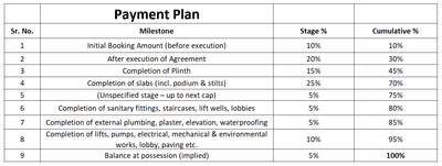 Sai Vana Veda Construction Linked Payment (CLP) 1
