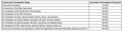 Project Image of 1195.12 - 1258.09 Sq.ft 3 BHK Apartment for buy in DIP The Sky Luxuria
