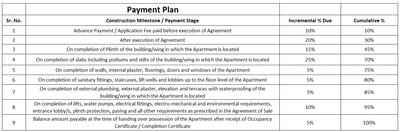 Project Image of 241.86 - 660.8 Sq.ft 1 BHK Apartment for buy in Mohak Garden City Elysian 