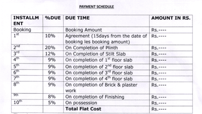 Project Image of 1227.52 - 1342.91 Sq.ft 3 BHK Apartment for buy in Amogha Anusaya Durga Bhawan