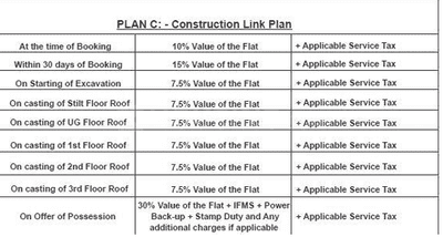 Almighty Homes Construction Linked Payment (CLP) 2