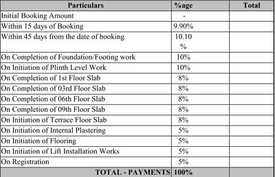 Project Image of 1235.0 - 1430.0 Sq.ft 2 BHK Apartment for buy in Century Bliss