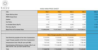 Project Image of 0.0 - 15004.0 Sq.ft 4 BHK Villa for buy in Kasu Vana