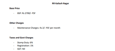 Project Image of 1035.0 - 1065.0 Sq.ft 2 BHK Villa for buy in RR Kailash Nagar