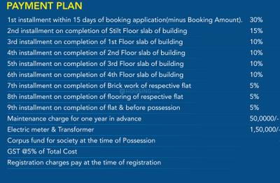 Project Image of 0.0 - 1600.0 Sq.ft 3 BHK Apartment for buy in Avshar One