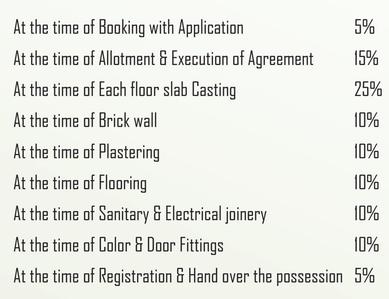 Project Image of 1214.0 - 1602.0 Sq.ft 2 BHK Apartment for buy in Oro Palm