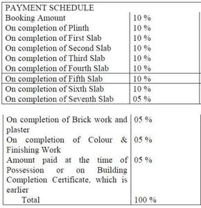 Shree Balaji Residency Location Plan 2
