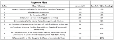 Project Image of 866.93 - 1052.39 Sq.ft 2 BHK Apartment for buy in AB Dream Destiny