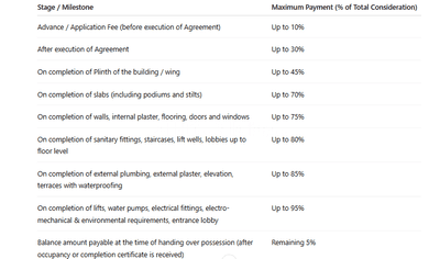 Nirmal Sunrise Construction Linked Payment (CLP) 1