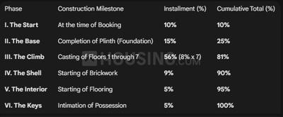 Project Image of 761.0 - 1076.4 Sq.ft 2 BHK Apartment for buy in Abhinav Geeta Enclave