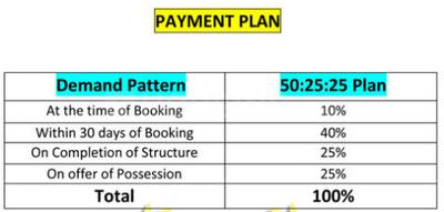 Project Image of 1035.0 - 1874.0 Sq.ft 2 BHK Apartment for buy in Ratan Pearls Phase II