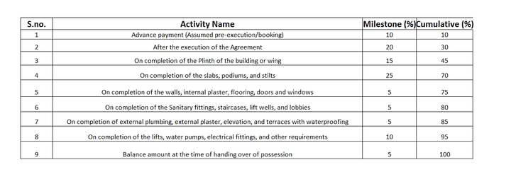Gallery Cover Pic of The Graph Yunus Residency