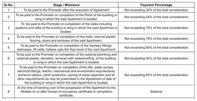 Shree Sonigara Ekam Construction Linked Payment (CLP) 1
