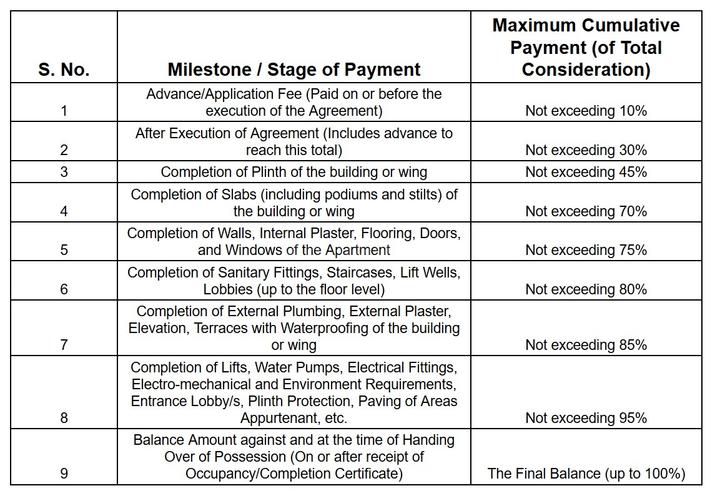 Gallery Cover Pic of Talmale Layout