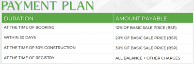 Project Image of 1050.0 - 1650.0 Sq.ft 2 BHK Apartment for buy in Vihaan Green Heaven
