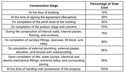 Project Image of 0.0 - 1082.63 Sq.ft 3 BHK Apartment for buy in Ganesh Luxuria