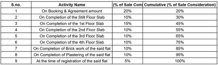 Gallery Cover Pic of Maa Galaxy Enclave