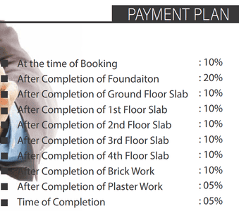 Project Image of 870.0 - 1373.0 Sq.ft 2 BHK Apartment for buy in Sri Ram Enclave