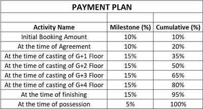 Project Image of 1435.0 - 2308.0 Sq.ft 3 BHK Apartment for buy in Deeps Grace Enclave