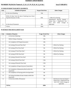 Project Image of 820.0 - 2760.0 Sq.ft 1 BHK Apartment for buy in Ansal Fairway Apartment