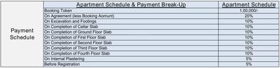Project Image of 683.55 - 854.933 Sq.ft 2 BHK Apartment for buy in VGR Greens