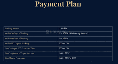 Project Image of 2407.0 - 3562.0 Sq.ft 3 BHK Apartment for buy in 4S The Aurrum