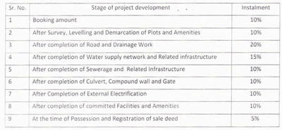 Project Images