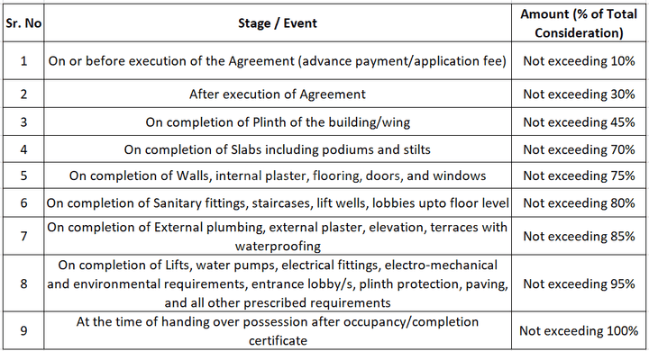 Sai Anand Complex Main Image 1