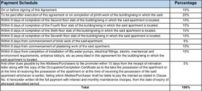 Project Image of 985.0 - 1998.0 Sq.ft 2 BHK Apartment for buy in Kohinoor Grandeur