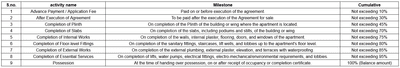 Project Image of 784.27 - 915.74 Sq.ft 2 BHK Apartment for buy in Chrishh Shalom Harmony