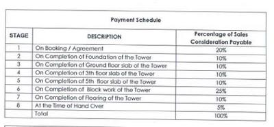 Project Image of 618.0 - 1006.0 Sq.ft 2 BHK Apartment for buy in Jai Sri Devi Homes Khyathi