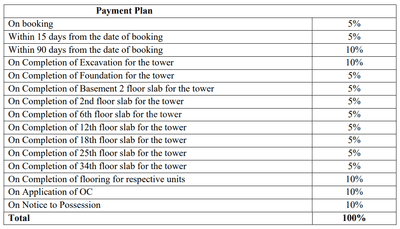 Project Image of 1239.73 - 1867.79 Sq.ft 2 BHK Apartment for buy in Godrej Regent Park