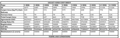 Project Image of 638.0 - 660.0 Sq.ft 1 BHK Apartment for buy in Legacy Green Aura