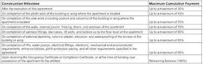 Project Image of 0.0 - 1741.39 Sq.ft 4 BHK Apartment for buy in Labh Silicon Towers